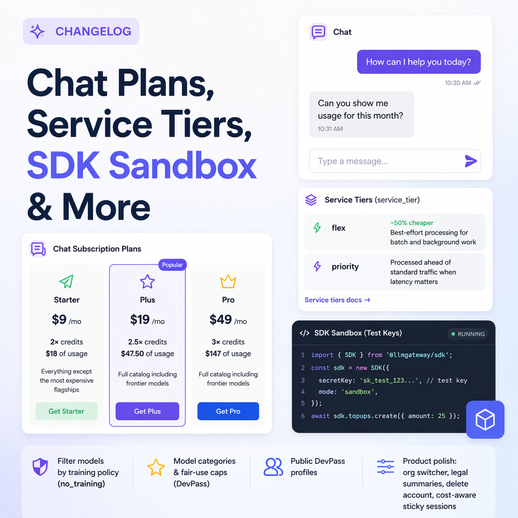 Chat subscription plans, service tiers, and the SDK sandbox