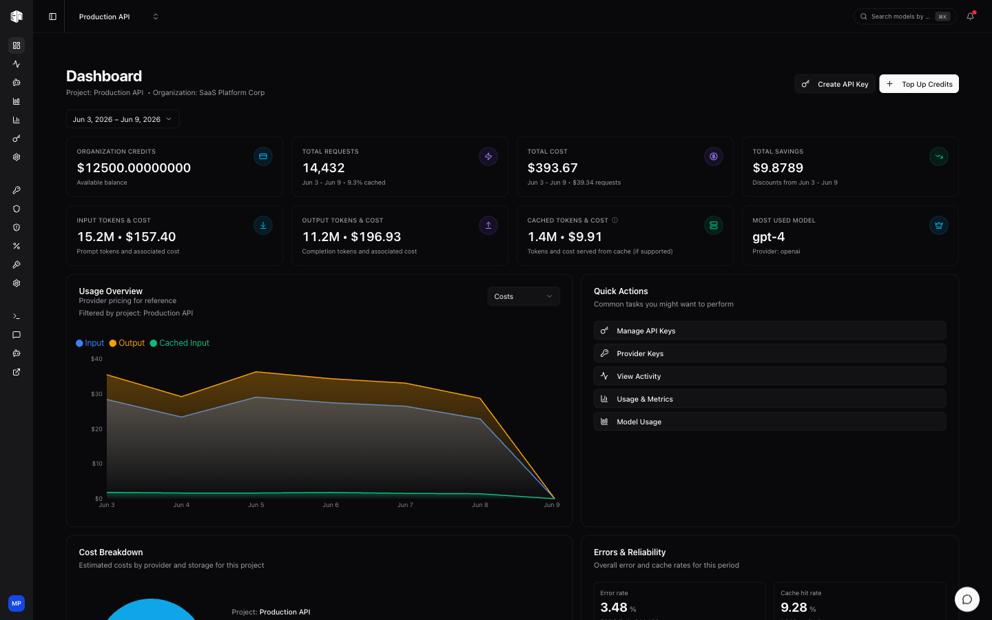 Usage analytics and cost breakdown in the LLM Gateway dashboard